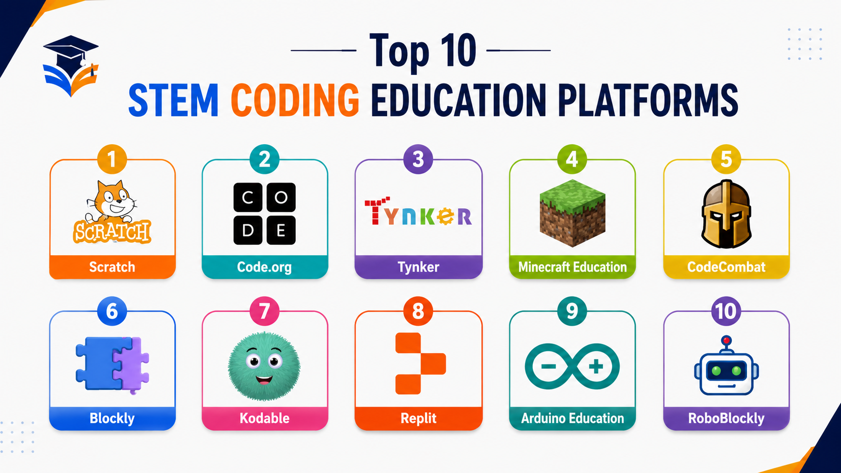 Top 10 STEM Coding Education Platforms Features, Pros, Cons ...