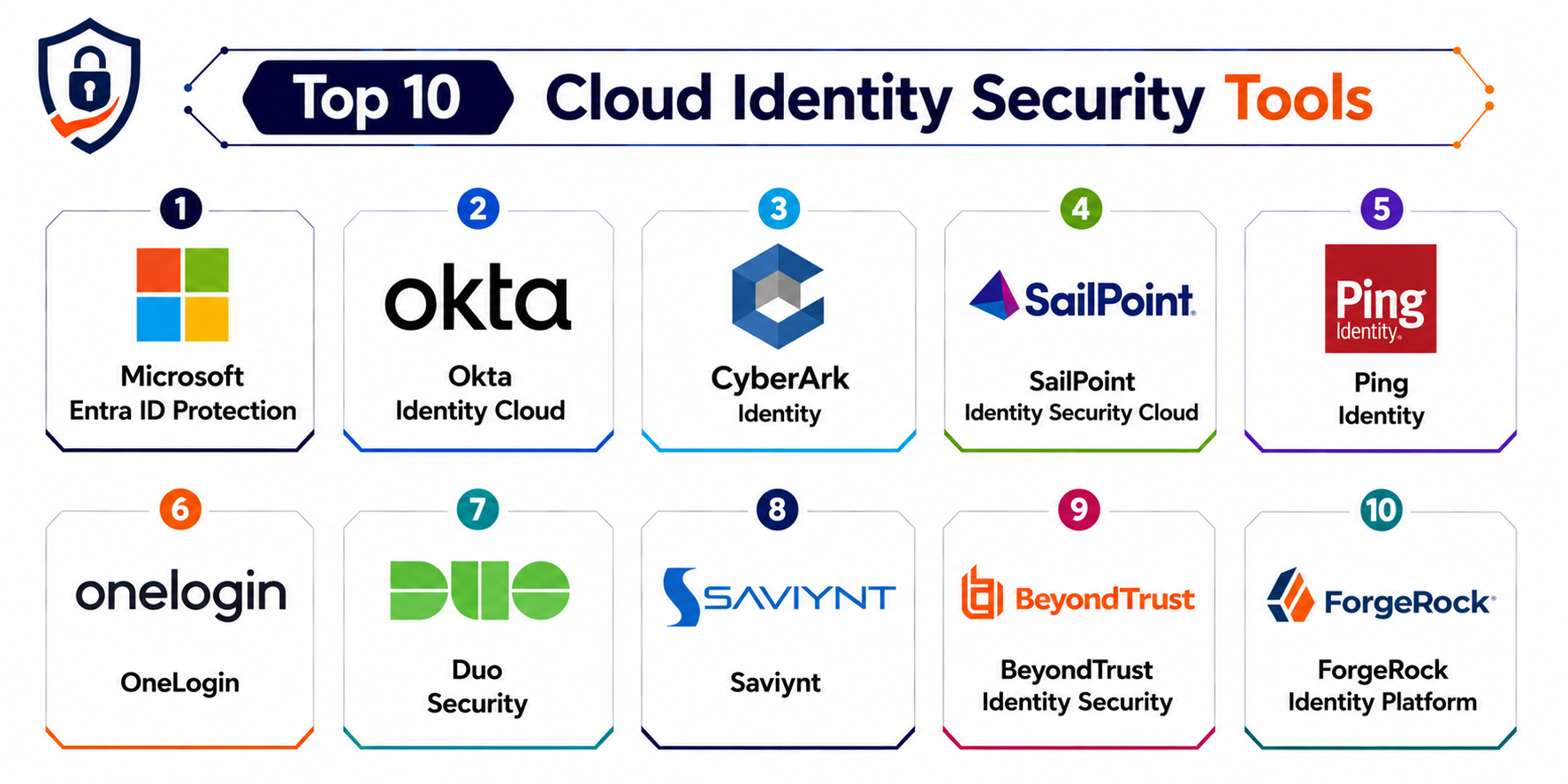 Top 10 Cloud Identity Security Tools Features, Pros, Cons & Comparison ...