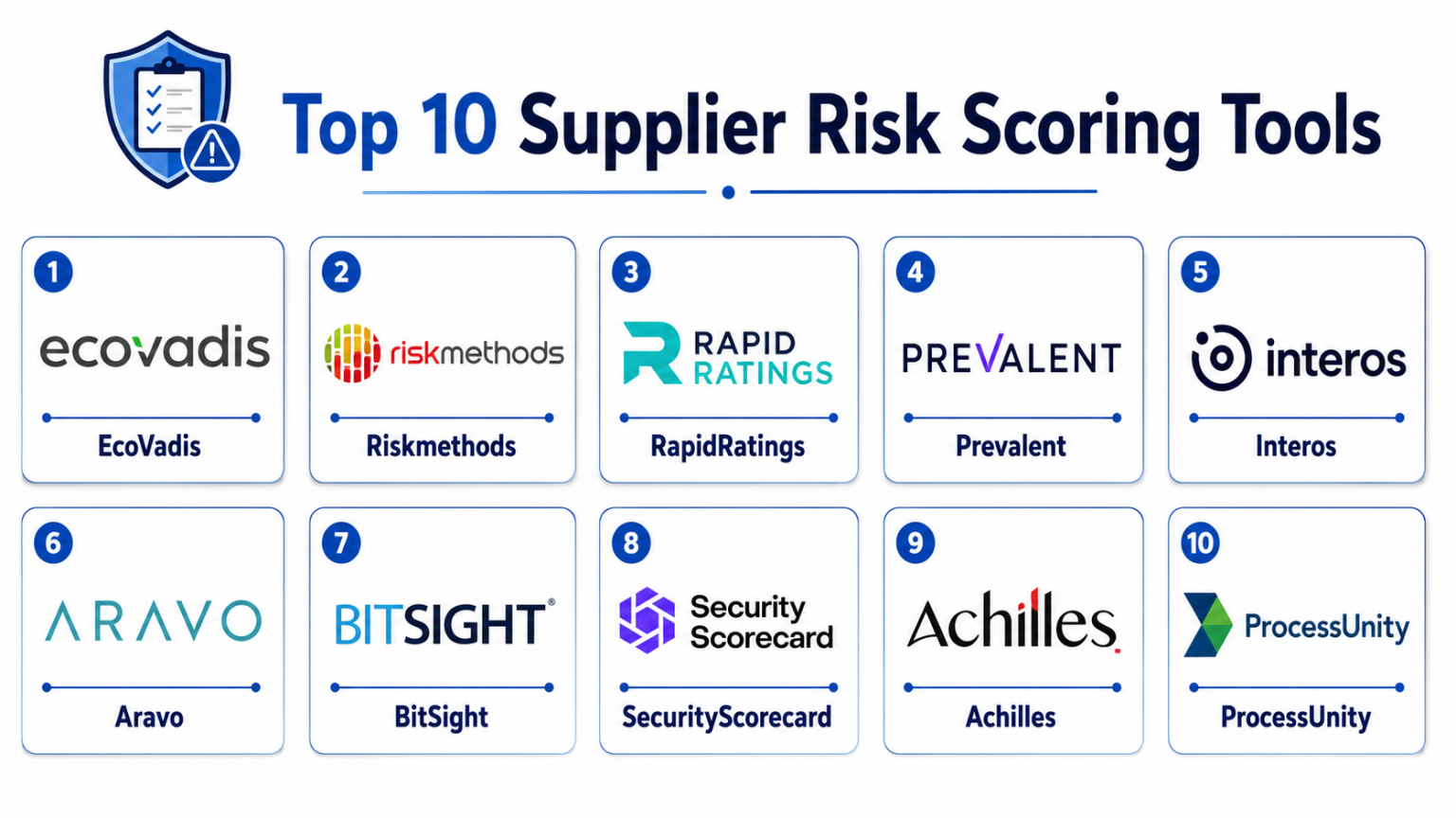 Vendor Risk Comparison Top 10 Supplier Risk Scoring Tools Features, Pros, Cons & Comparison ...