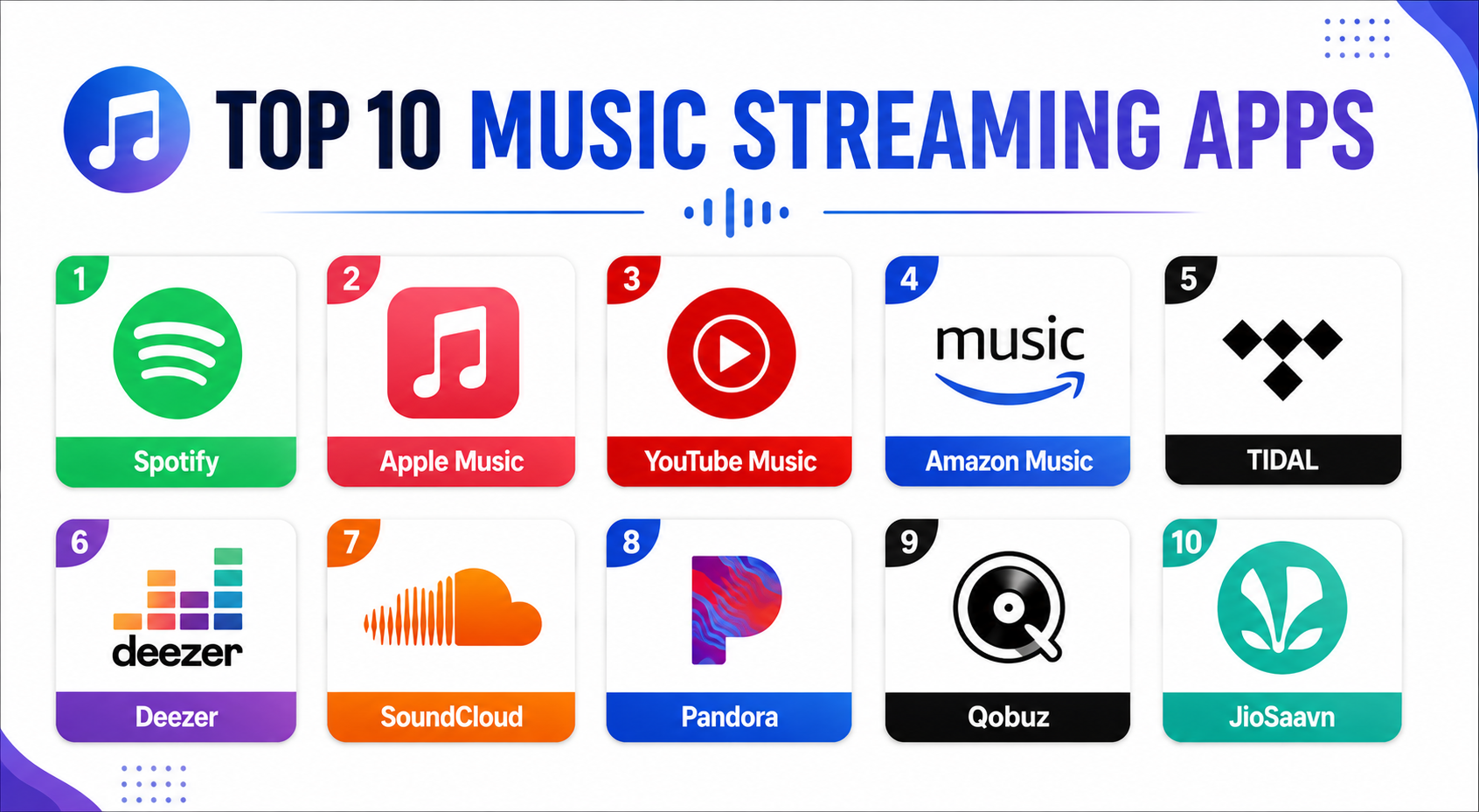 Top 10 Music Streaming Apps Features, Pros, Cons & Comparison – Stocks ...