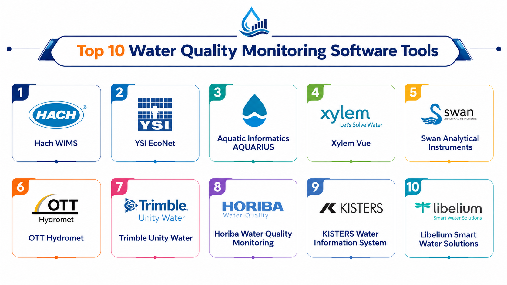 Top 10 Water Quality Monitoring Software Features, Pros, Cons ...