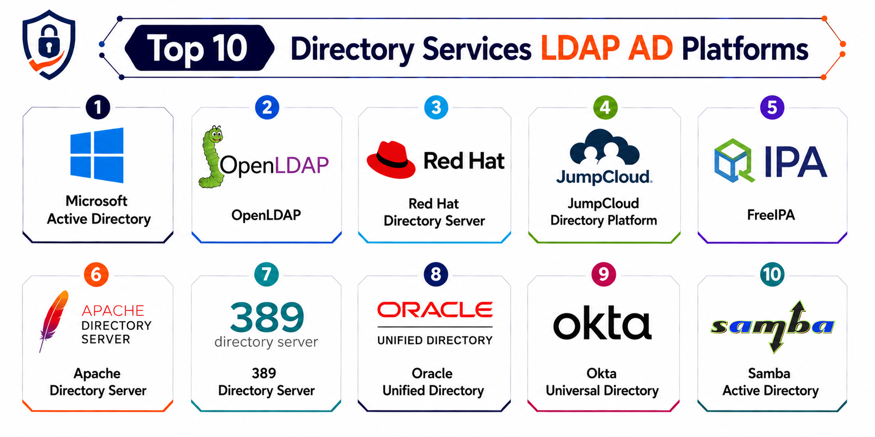 Top 10 Directory Services LDAP AD Features, Pros, Cons & Comparison ...