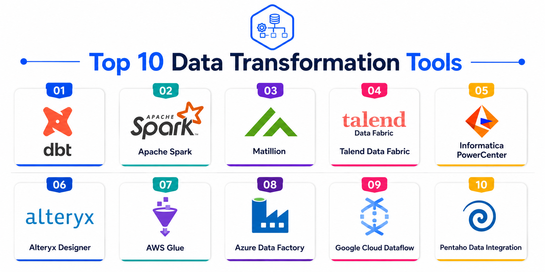 Top 10 Data Transformation Tools Features, Pros, Cons & Comparison ...