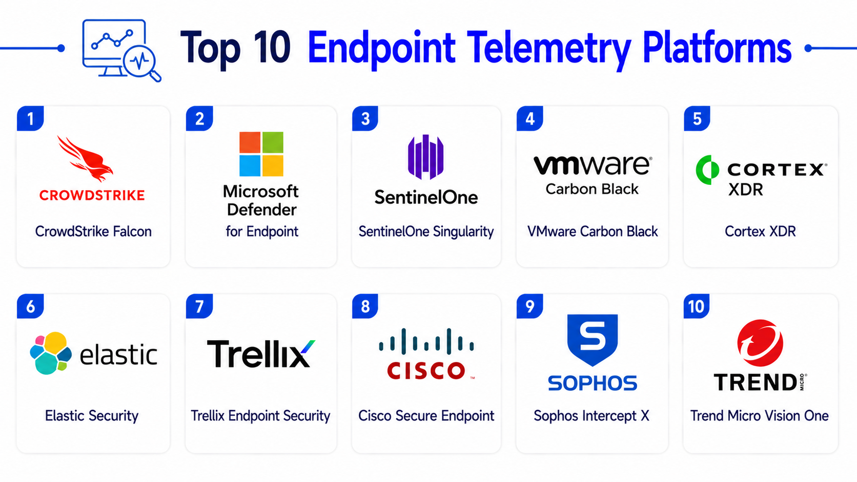 Top 10 Endpoint Telemetry Platforms Features, Pros, Cons & Comparison ...