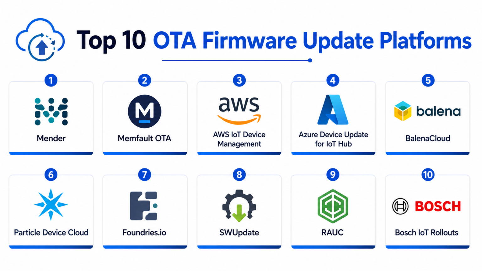 Ota Feature Top 10 OTA Firmware Update Platforms Features, Pros, Cons & Comparison ...