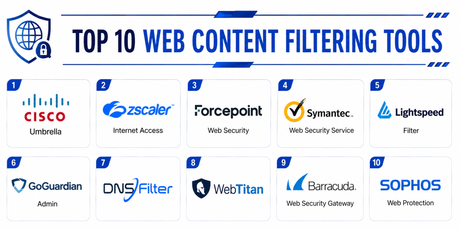 Top 10 Web Content Filtering Tools: Features, Pros, Cons & Comparison ...