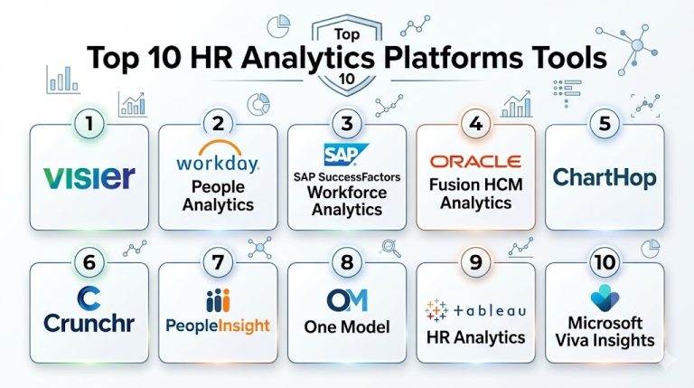 Top 10 HR Analytics Platforms Features, Pros, Cons & Comparison ...