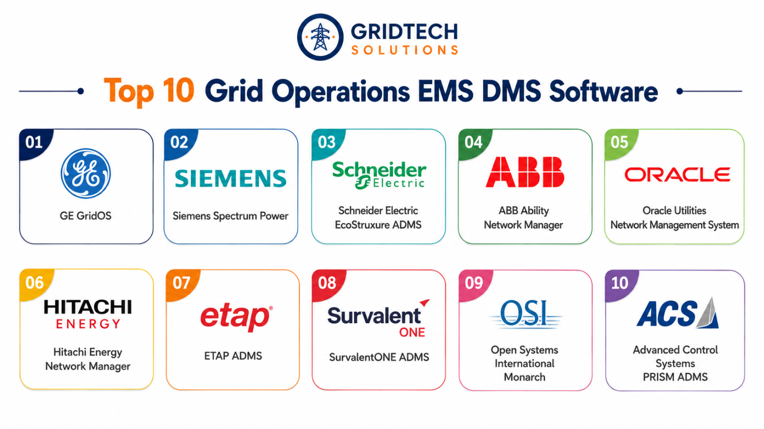 Platform Operations Software Top 10 Grid Operations EMS DMS Software Features, Pros, Cons ...