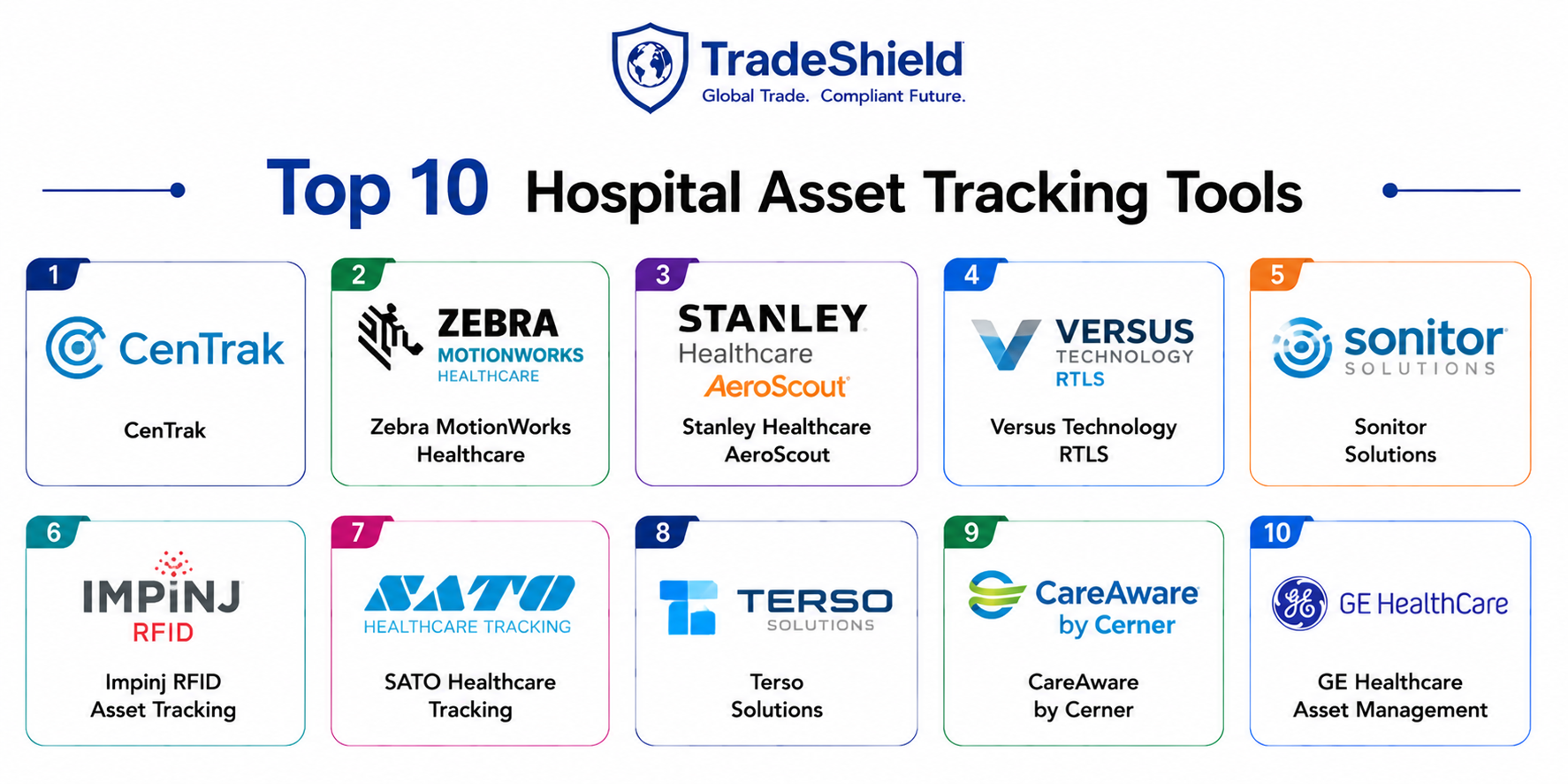 Top 10 Hospital Asset Tracking Tools Features, Pros, Cons & Comparison ...