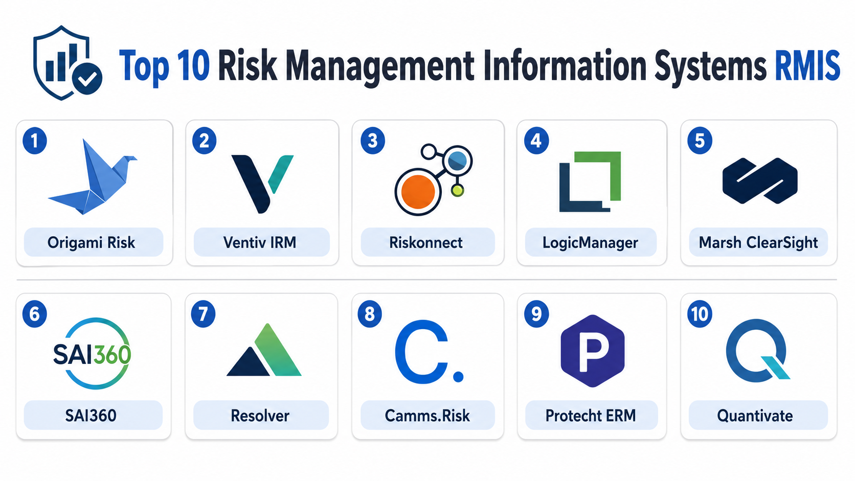 Top 10 Risk Management Information Systems RMIS Features, Pros, Cons ...