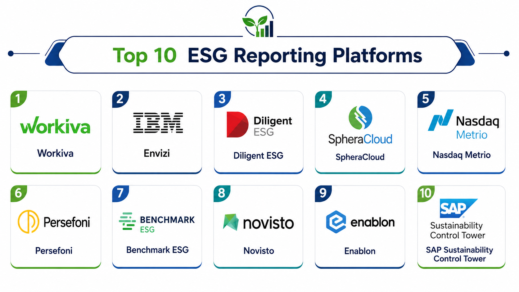 Top 10 ESG Reporting Platforms Features, Pros, Cons & Comparison ...