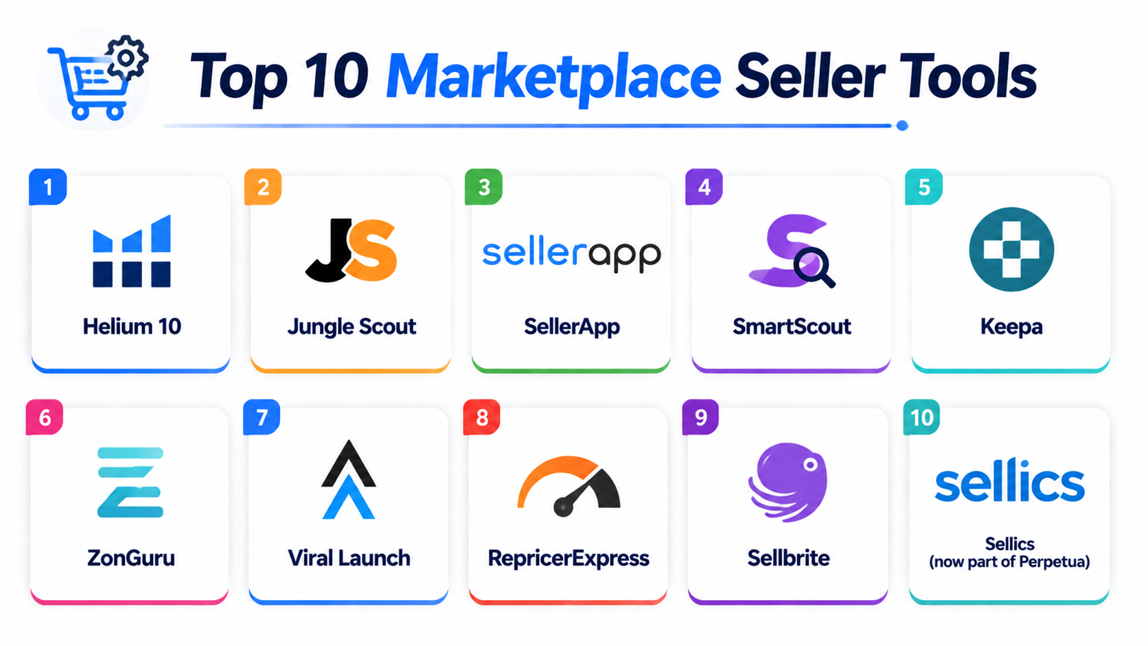 Top 10 Marketplace Seller Tools Features, Pros, Cons & Comparison ...