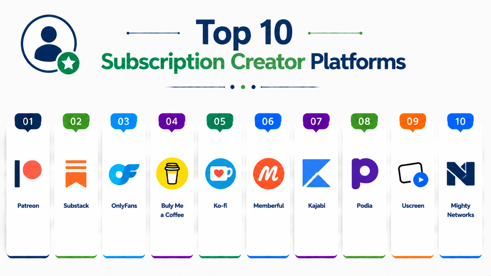 Top 10 Subscription Creator Platforms Features, Pros, Cons & Comparison ...