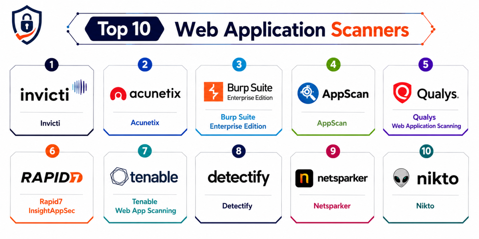 Top 10 Web Application Scanners Features, Pros, Cons & Comparison ...