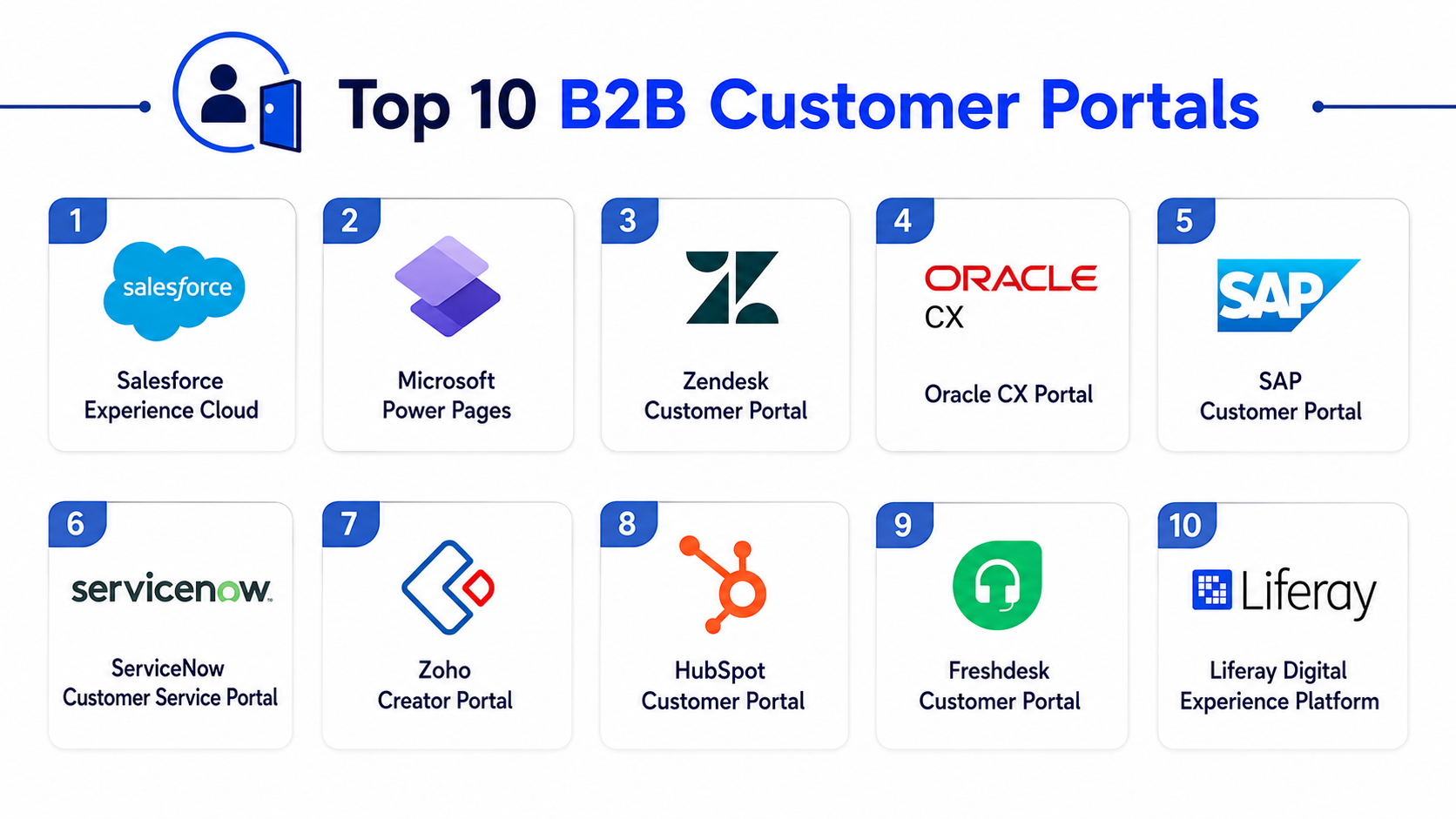 Top 10 B2B Customer Portals Features, Pros, Cons & Comparison – Stocks ...