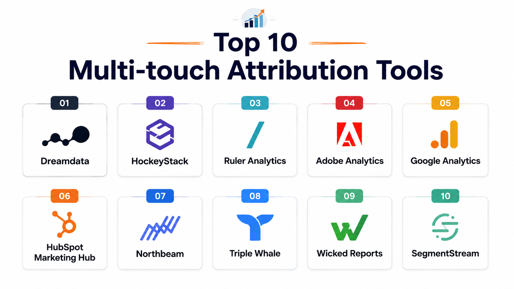 Top 10 Multi-touch Attribution Tools Features, Pros, Cons & Comparison ...