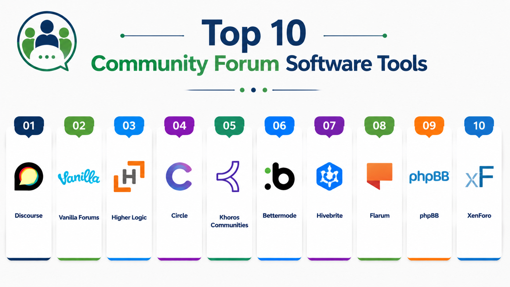 Top 10 Community Forum Software: Features, Pros, Cons & Comparison ...