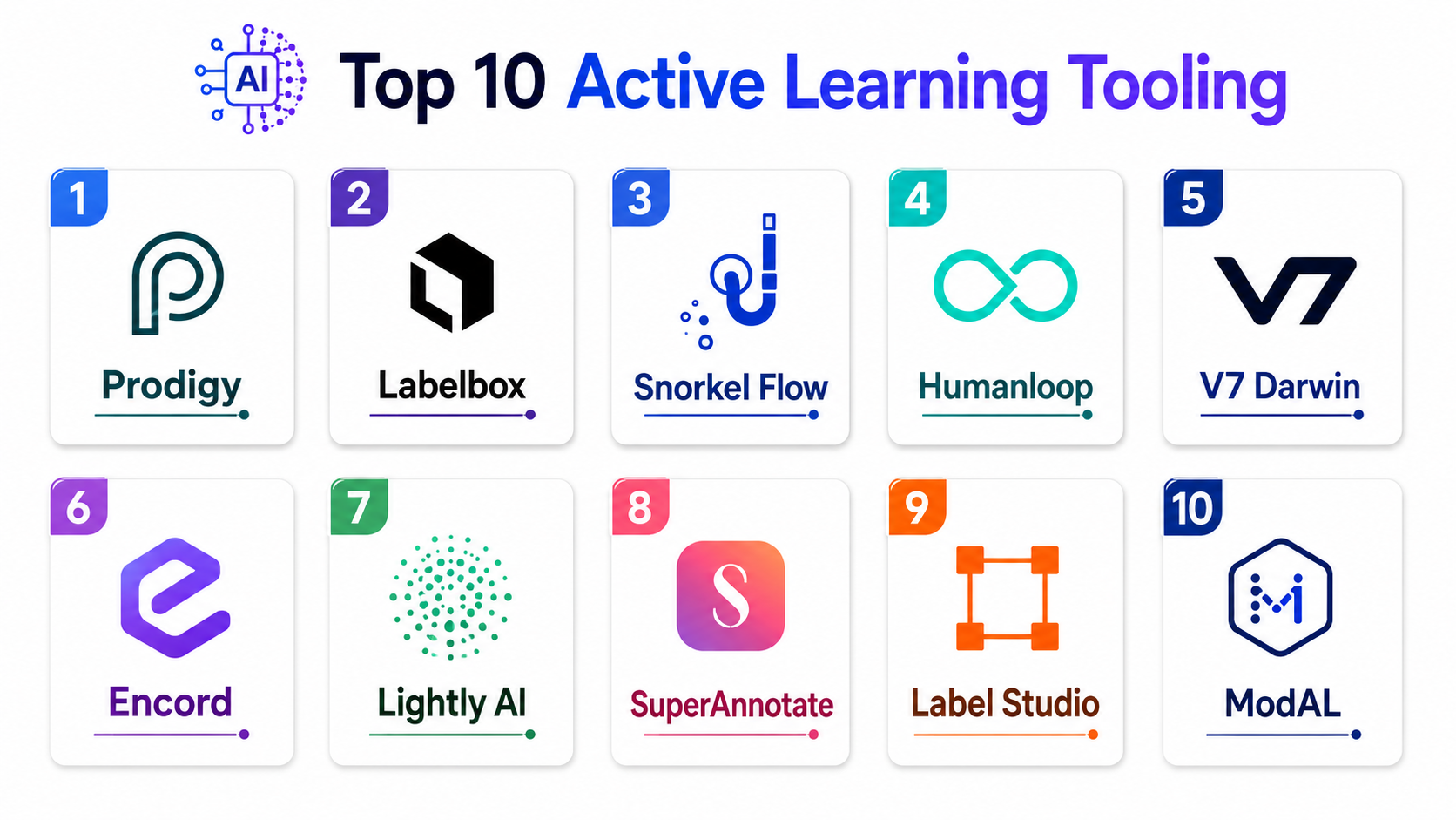 top 10 active learning data selection tools: features,... Top 10 Active Learning Tooling Features, Pros, Cons & Comparison ...