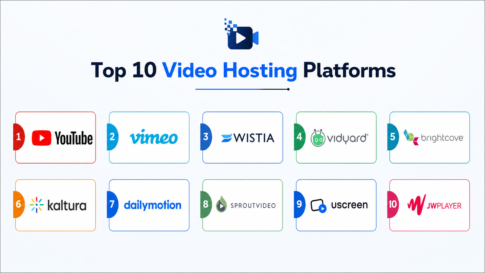 Top 10 Video Hosting Platforms: Features, Pros, Cons & Comparison ...