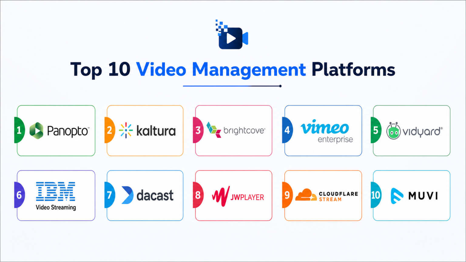 Top 10 Video Management Platforms: Features, Pros, Cons & Comparison ...