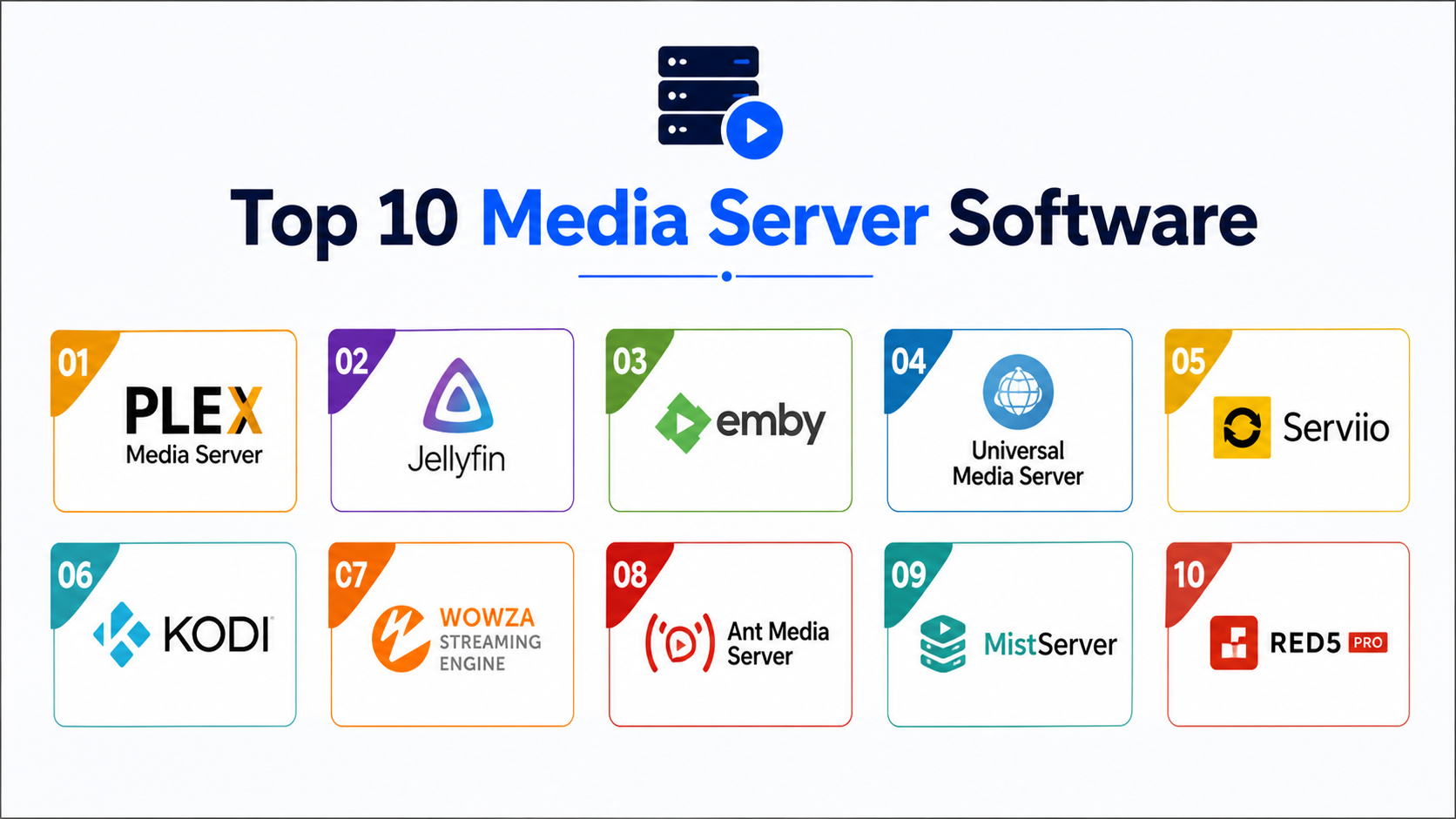 Top 10 Media Server Software: Features, Pros, Cons & Comparison ...