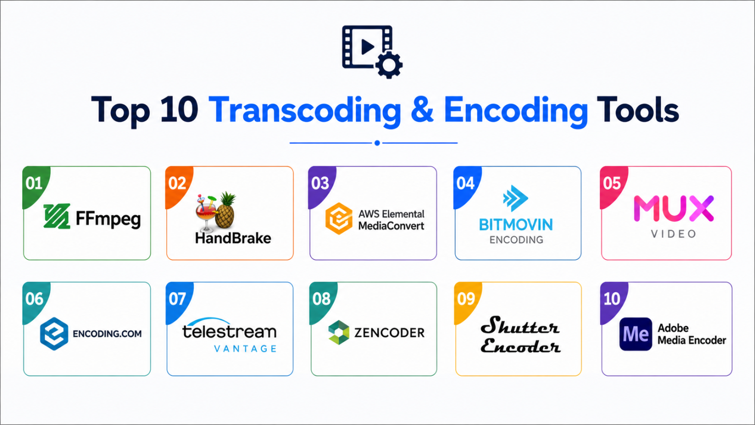 Olic Transcode Top 10 Transcoding & Encoding Tools: Features, Pros, Cons & Comparison ...