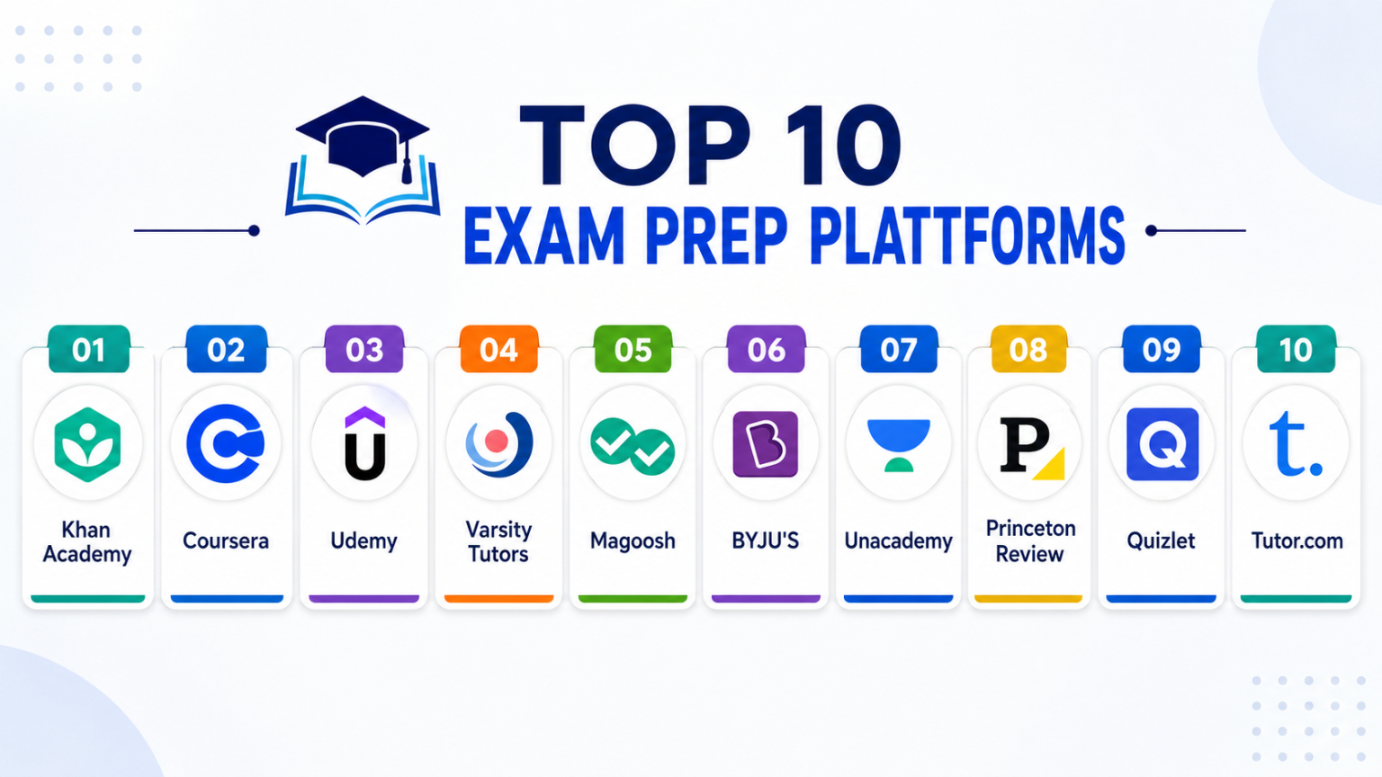 Top 10 Exam Prep Platforms Features, Pros, Cons & Comparison – Stocks ...