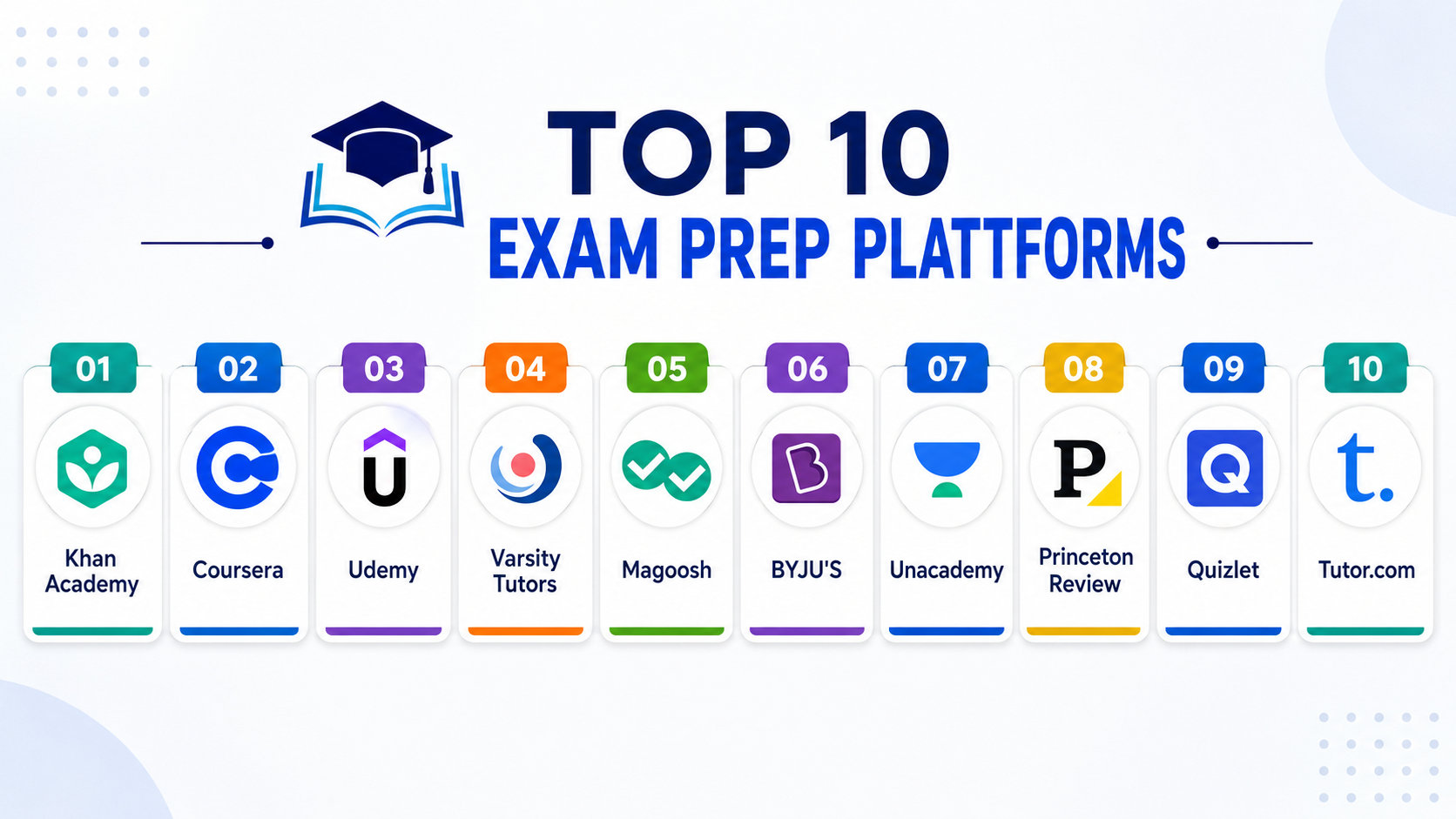 Top 10 Exam Prep Platforms Features, Pros, Cons & Comparison – Stocks ...