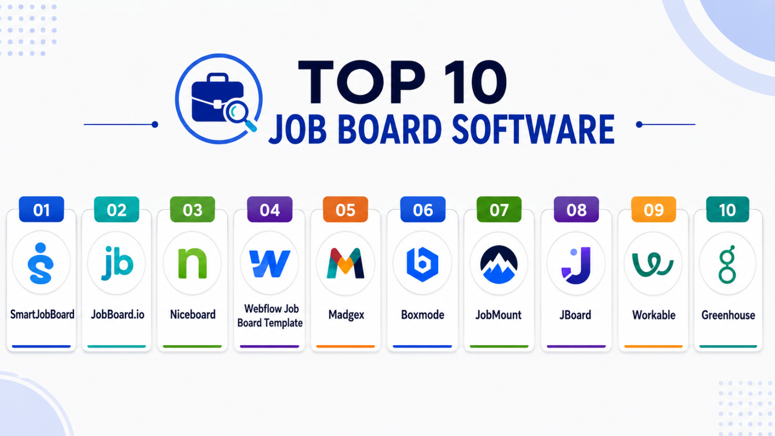 Top 10 Job Board Software Features, Pros, Cons & Comparison – Stocks Mantra