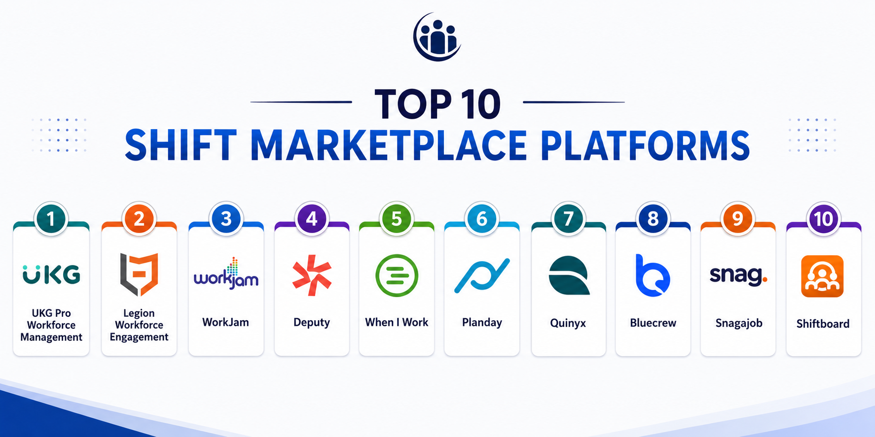 Top 10 Shift Marketplace Platforms Features, Pros, Cons & Comparison ...