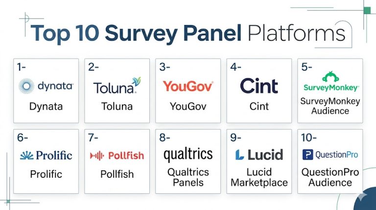 Top 10 Survey Panel Platforms Features, Pros, Cons & Comparison ...