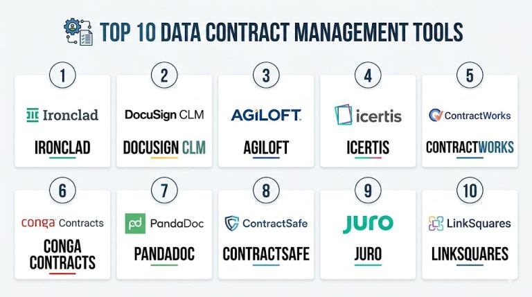 Top 10 Data Contract Management Tools Features, Pros, Cons & Comparison ...