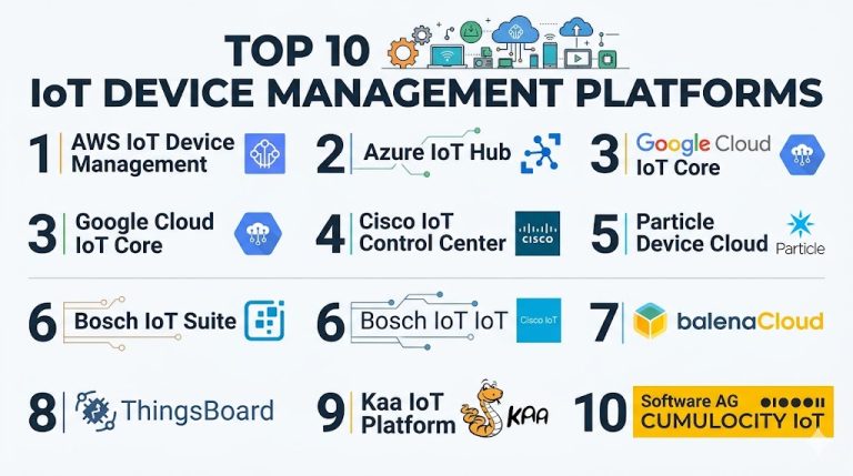 Top 10 IoT Device Management Platforms Features, Pros, Cons ...
