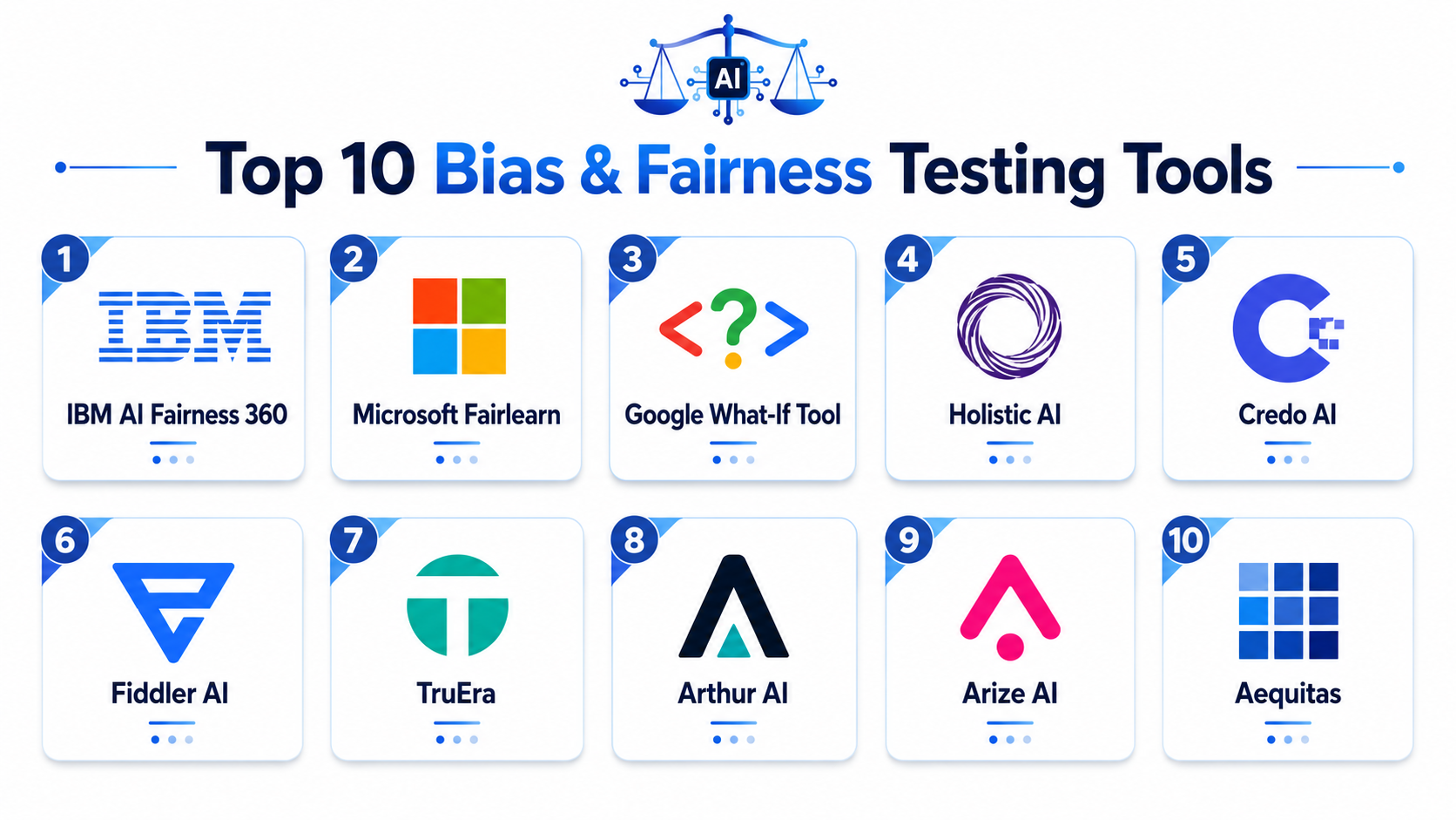 Top 10 Bias & Fairness Testing Tools Features, Pros, Cons & Comparison ...