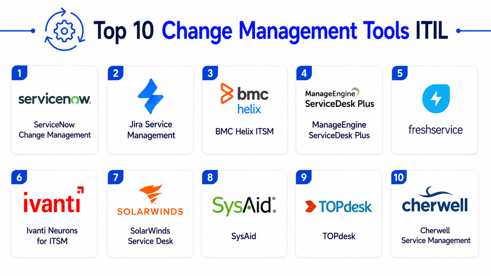 Top 10 Change Management Tools ITIL Features, Pros, Cons & Comparison ...