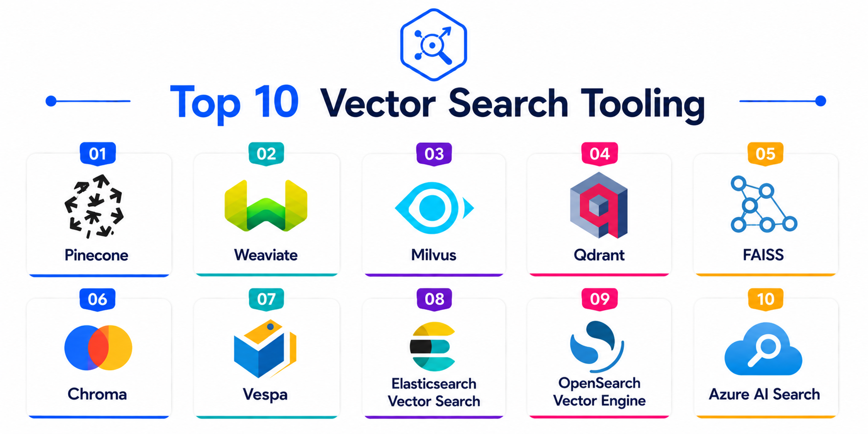 Search Feature Vector Top 10 Vector Search Tooling Features, Pros, Cons & Comparison – Stocks ...