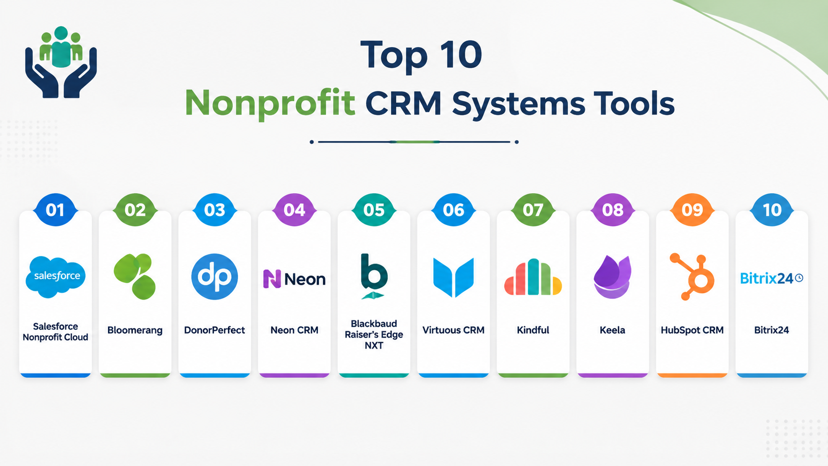 Top 10 Nonprofit CRM Systems: Features, Pros, Cons & Comparison ...