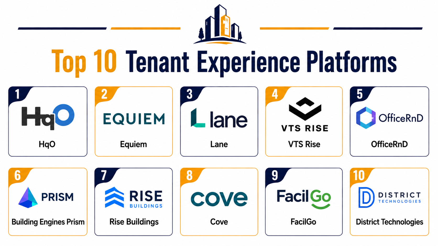 Top 10 Tenant Experience Platforms Features, Pros, Cons & Comparison ...