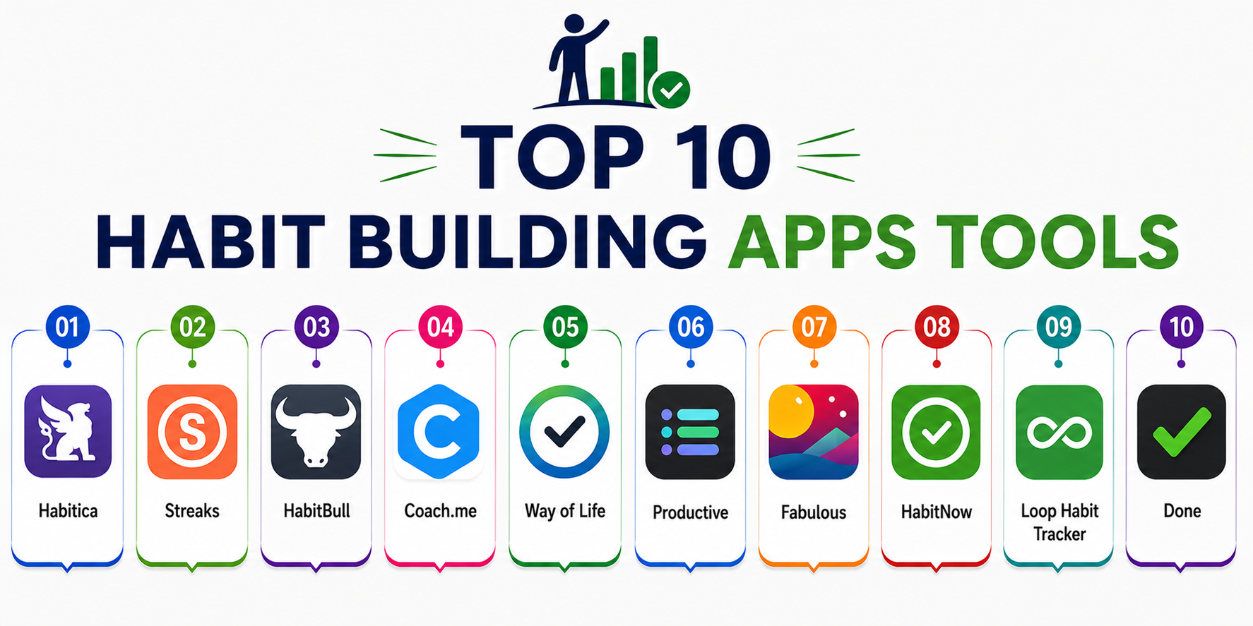 Top 10 Habit Building Apps Features, Pros, Cons & Comparison – Stocks ...