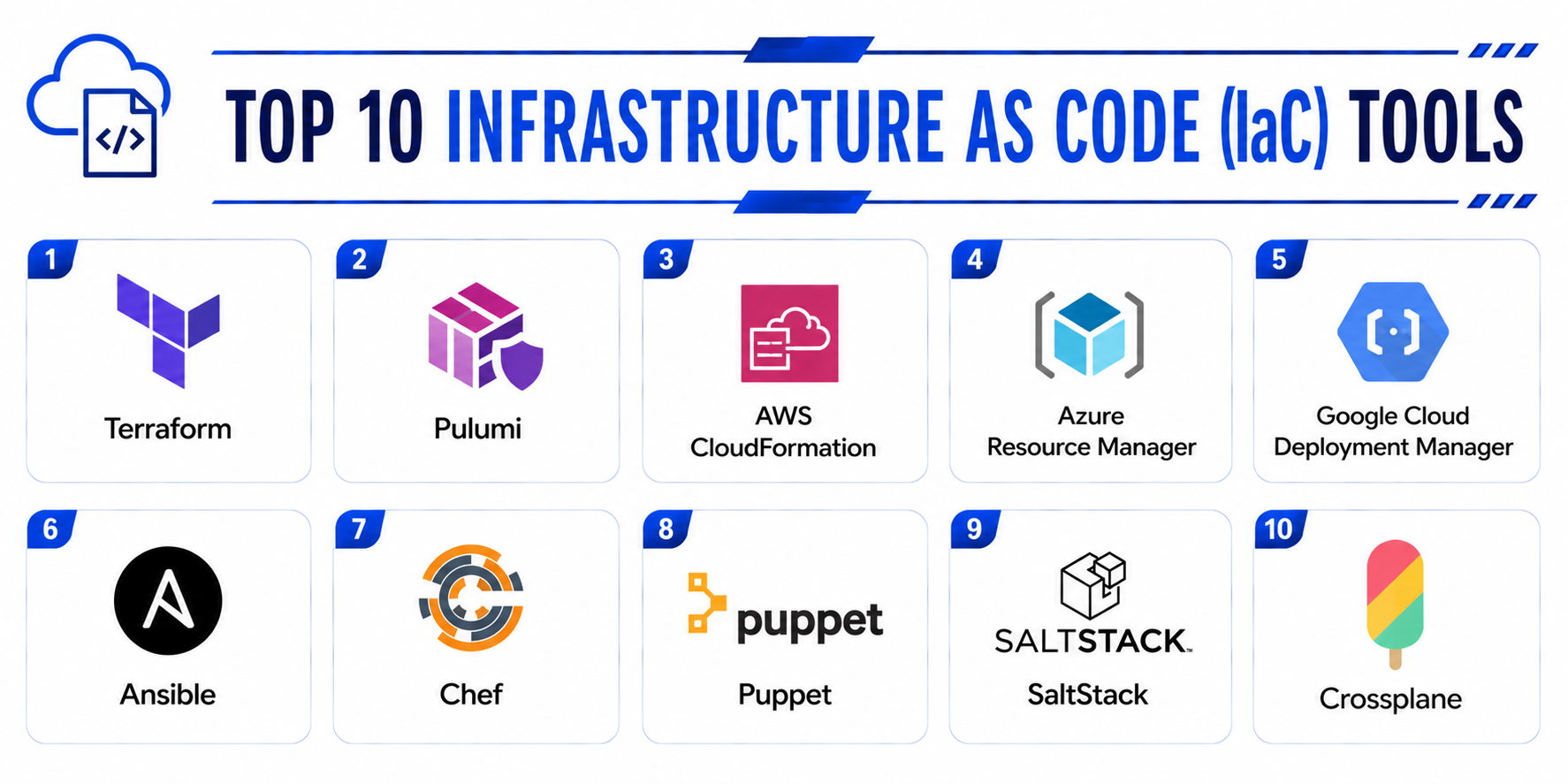 Top 10 Infrastructure as Code IaC Tools: Features, Pros, Cons ...