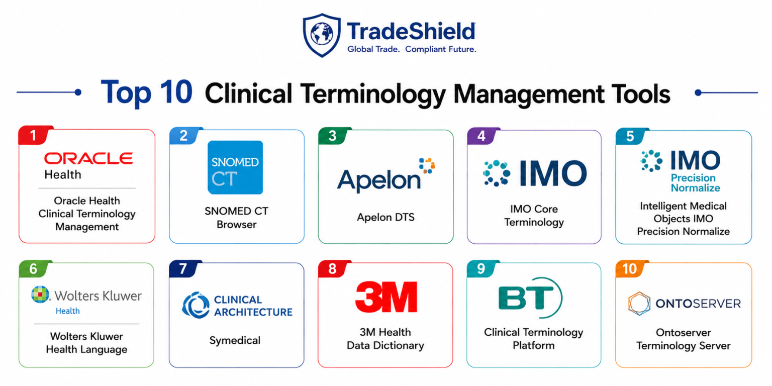Top 10 Clinical Terminology Management Tools Features, Pros, Cons ...