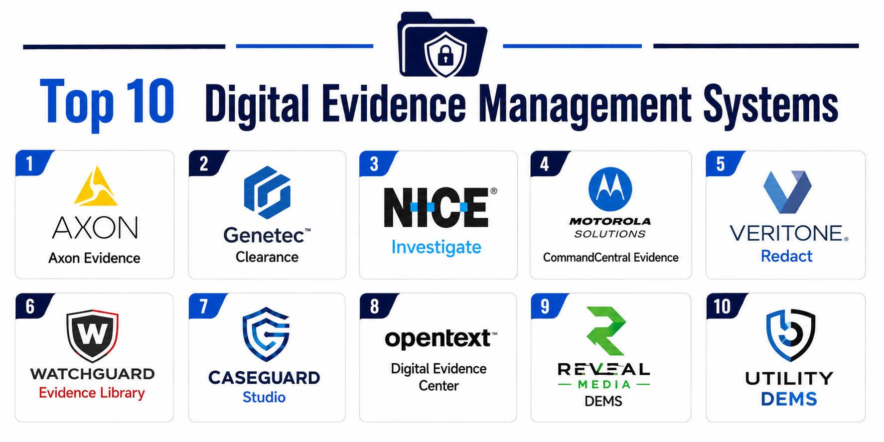 Top 10 Digital Evidence Management Systems Features, Pros, Cons ...