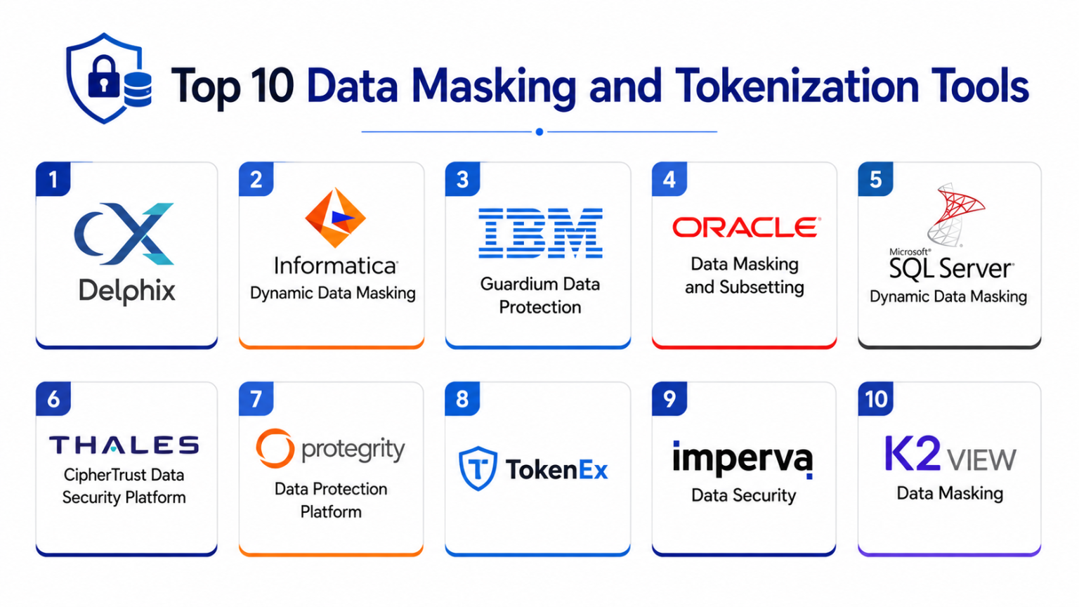 Top 10 Data Masking and Tokenization Tools Features, Pros, Cons ...