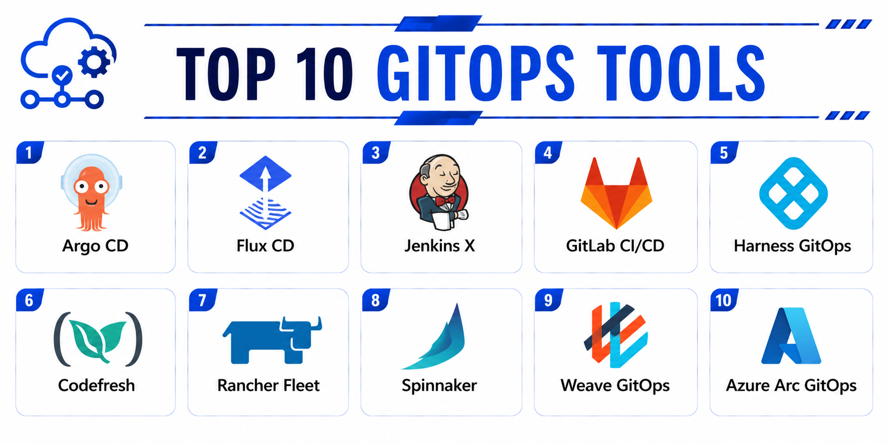 Top 10 GitOps Tools: Features, Pros, Cons & Comparison – Stocks Mantra