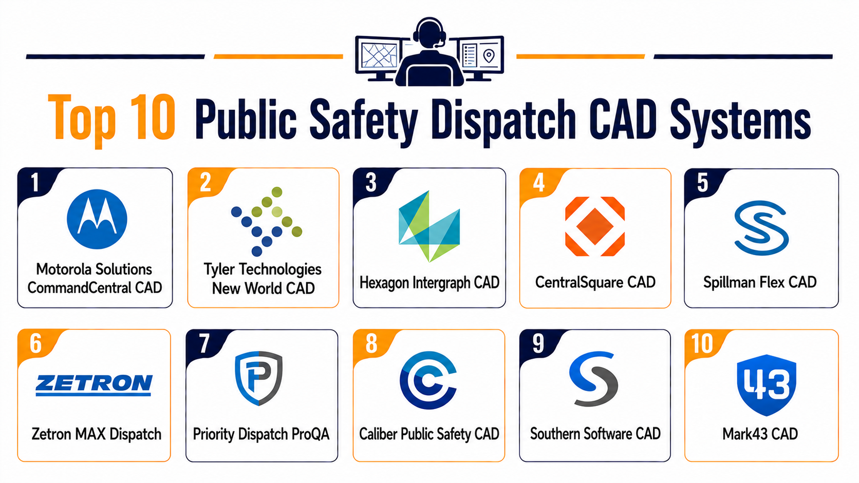Hss Dispatch Top 10 Public Safety Dispatch CAD Systems Features, Pros, Cons ...