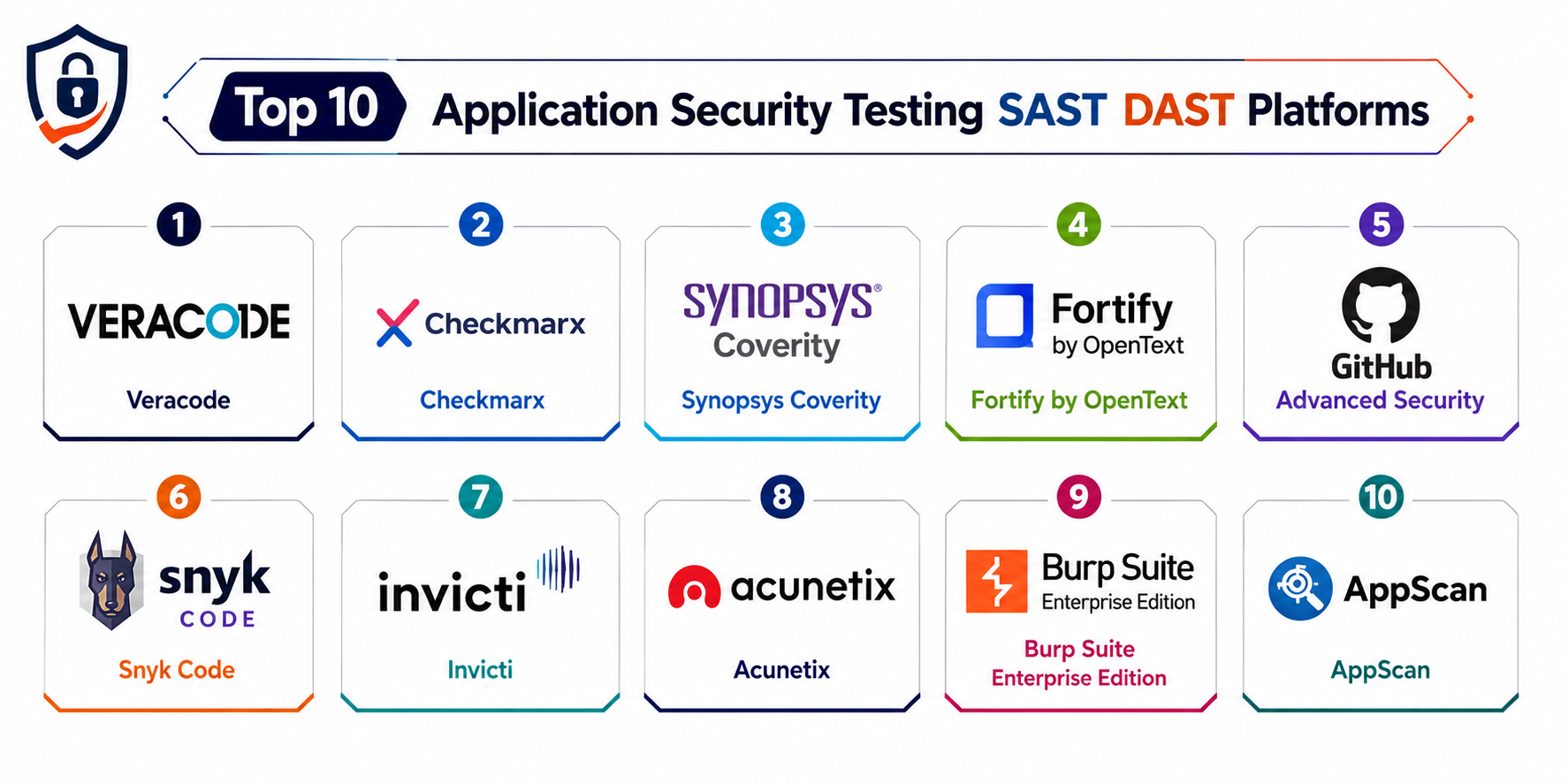 Top 10 Application Security Testing SAST DAST Platforms Features, Pros ...