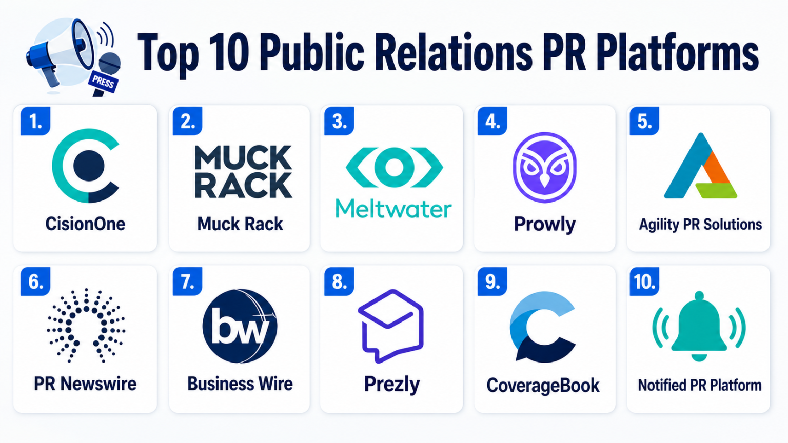 Pr Rprpr Top 10 Public Relations PR Platforms: Features, Pros, Cons & Comparison ...