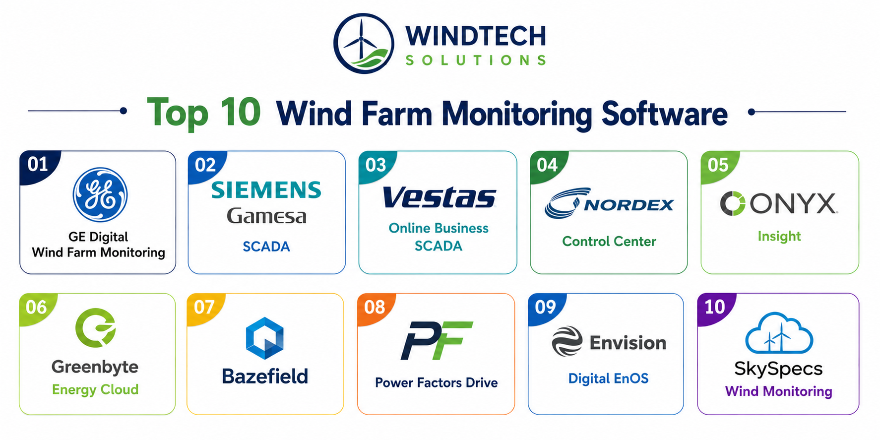Windforce Software Top 10 Wind Farm Monitoring Software Features, Pros, Cons & Comparison ...