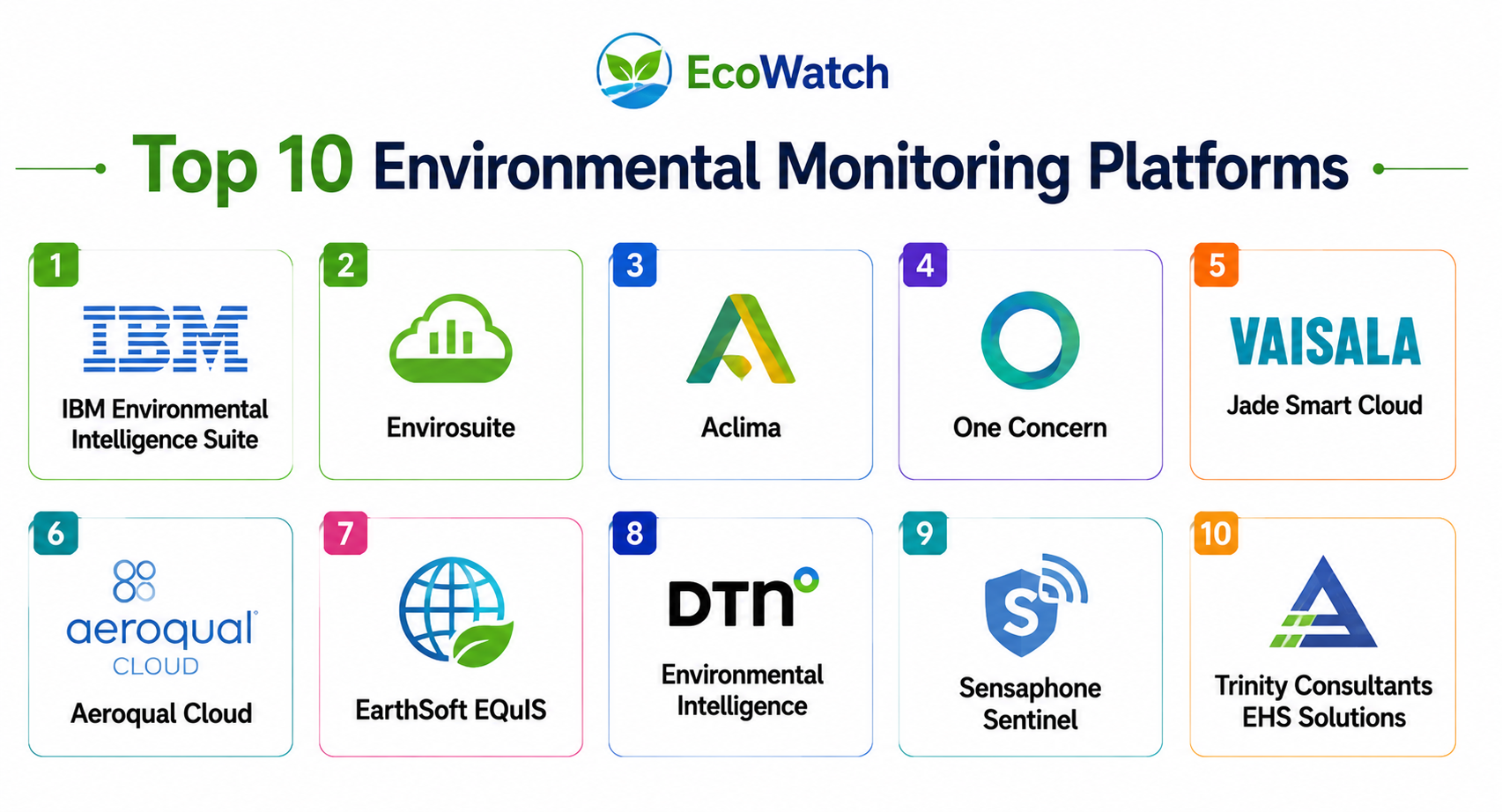 Top 10 Environmental Monitoring Platforms Features, Pros, Cons ...
