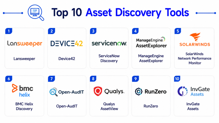 Top 10 Asset Discovery Tools Features, Pros, Cons & Comparison – Stocks ...
